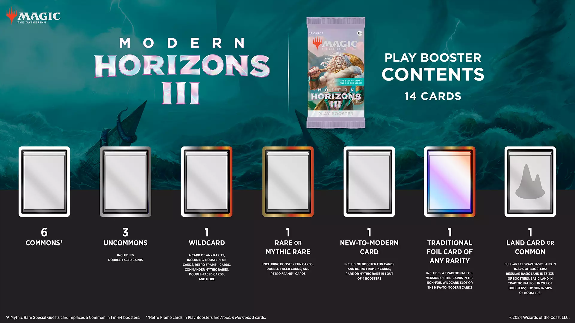 Magic the Gathering: Modern Horizons 3 Play Booster (14